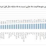 1789743272 222 از لبنیات تا میوه مردم حتی کالاهای اساسی را