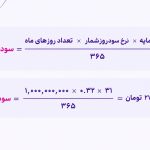 بهترین صندوق سرمایه گذاری بانک سال ۱۴۰۵ + جدول مقایسه سود 3 1789784059 594 بهترین صندوق سرمایه گذاری بانک سال ۱۴۰۵ جدول مقایسه