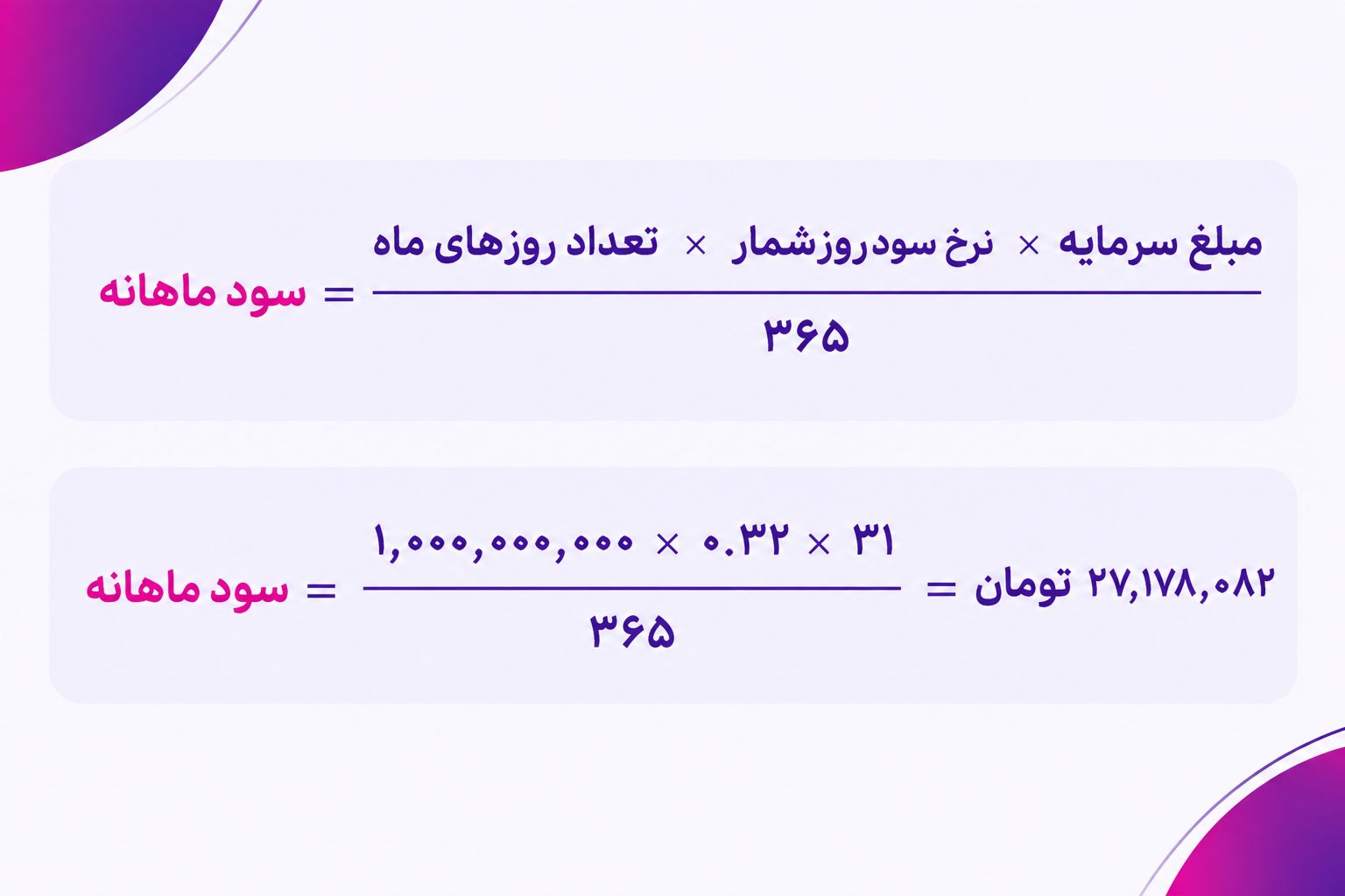 بهترین صندوق سرمایه گذاری بانک سال ۱۴۰۵ + جدول مقایسه سود 6 بهترین صندوق سرمایه گذاری بانکی در سال 1405 + جدول مقایسه سود