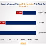 1789839849 486 ۴ شاخص صنعت بورس سقف تاریخی را شکستند منحنی شاخص
