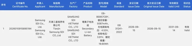 افزایش قابل توجه ظرفیت باتری Galaxy S27 Pro و S27 Ultra. بزرگترین جهش سامسونگ در چند سال اخیر