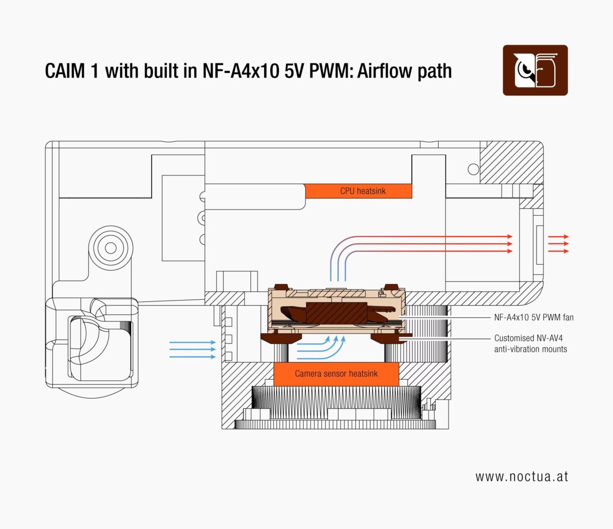 فن Noctua NF-A4x10 برای خنک سازی داخل دوربین CAIM1 قرار داده شده است 