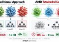 فناوری جدید AMD زمان به روز رسانی BVH را 90 برابر کاهش می دهد 17 تصویری از فناوری رهگیری پرتو AMD