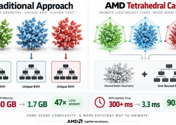 فناوری جدید AMD زمان به روز رسانی BVH را 90 برابر کاهش می دهد 13 تصویری از فناوری رهگیری پرتو AMD