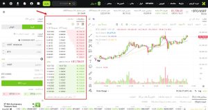 آموزش معاملات نقطه ای در صرافی xt مرحله 3
