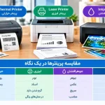 1790630068 880 thermal printer or ordinary printer Which technology is best for