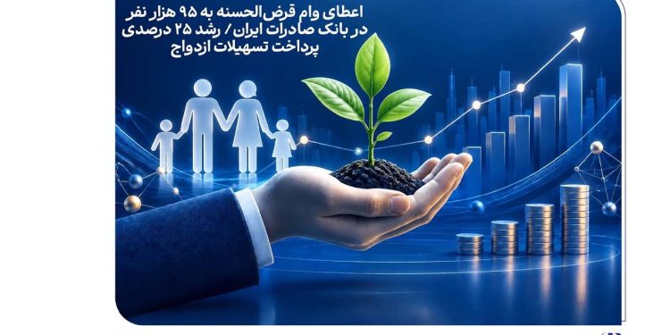 اعطای وام قرض الحسنه به 95 هزار نفر در بانک صادرات/ افزایش 25 درصدی تسهیلات ازدواج 1 1790680155 اعطای وام قرض الحسنه به 95 هزار نفر در بانک