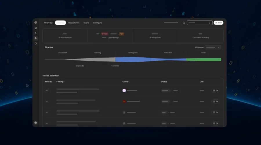 قابلیت های جدید مهندسی نرم افزار برای Codex در رویداد Dev Day اعلام شد 8 مدیریت پروژه نرم افزار و داشبورد تجزیه و تحلیل با موضوع تیره شامل نمودار خط لوله و جدول گزارش وضعیت که نیاز به توجه دارد.