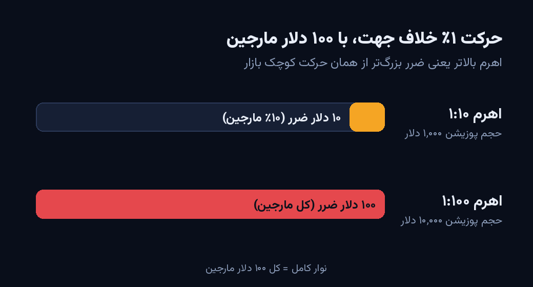 بهترین بروکر فارکس برای ایرانیان در ۱۴۰۵؛ ۷ معیار انتخاب قبل از افتتاح حساب 6 بهترین کارگزار فارکس برای ایرانیان در سال 1405; 7 معیار انتخاب قبل از افتتاح حساب