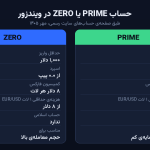 بهترین بروکر فارکس برای ایرانیان در ۱۴۰۵؛ ۷ معیار انتخاب قبل از افتتاح حساب 3 1790794172 123 بهترین بروکر فارکس برای ایرانیان در ۱۴۰۵؛ ۷ معیار انتخاب