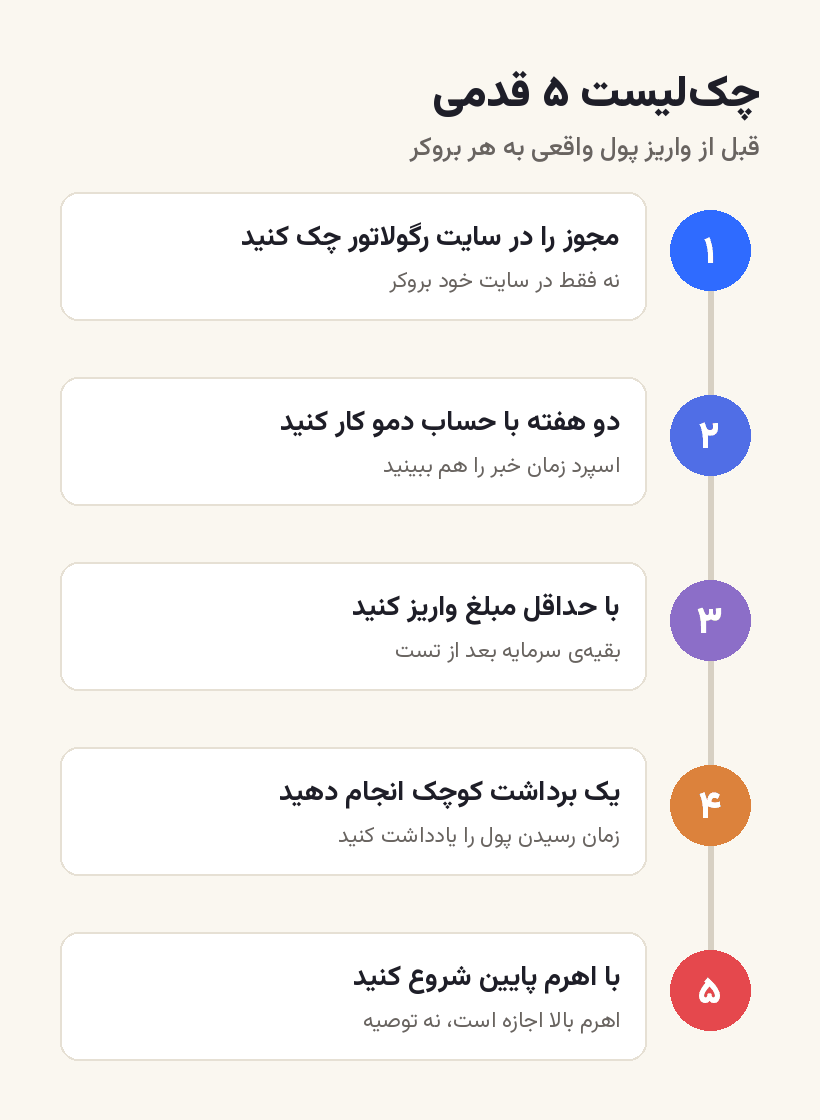 بهترین بروکر فارکس برای ایرانیان در ۱۴۰۵؛ ۷ معیار انتخاب قبل از افتتاح حساب 8 بهترین کارگزار فارکس برای ایرانیان در سال 1405; 7 معیار انتخاب قبل از افتتاح حساب