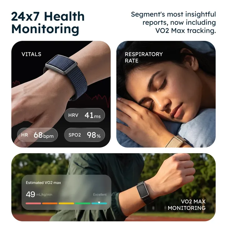 اینفوگرافیک تبلیغاتی با عنوان 24x7 Health Monitoring در مورد نظارت مداوم بر سلامت با دستبند هوشمند Pebble Qore Ultra. پنل بالا سمت چپ مچ دست را با بند پارچه ای آبی سرمه ای نشان می دهد و کاشی های اندازه گیری HRV 41ms، HR 68bpm و SPO2 98% روی آن قرار دارد. پانل بالا سمت راست با برچسب RESPIRATORY RATE، زنی را نشان می‌دهد که با یک دستبند طلا روی مچ دستش می‌خوابد، و پانل پایینی یک دونده را با یک دستبند مشکی نشان می‌دهد که حداکثر VO2 تخمینی آن 49 است و در کنار نوار رنگی چهار قسمتی برچسب عالی دارد.
