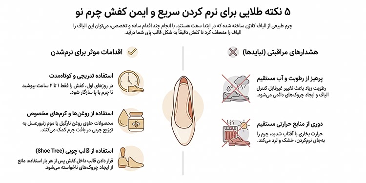 چرا کفش چرم با گذشت زمان راحتتر میشود؟ رازی که در ساختار چرم پنهان است 3 نکاتی که باید در استفاده از کفش چرم رعایت کنید