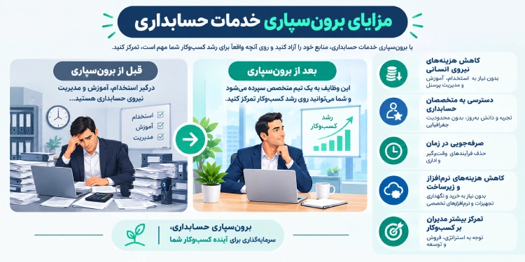 برون سپاری خدمات حسابداری؛ چرا کسبوکارها حسابداری خود را به متخصصان میسپارند؟ 2 برونسپاری خدمات حسابداری چه مزایایی دارد؟ در این تصویر این مزایا عنوان شده اند