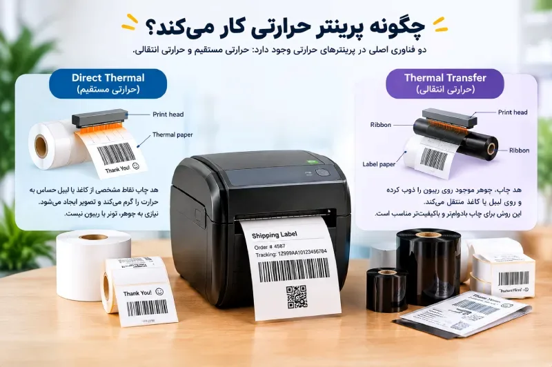 Thermal labeler