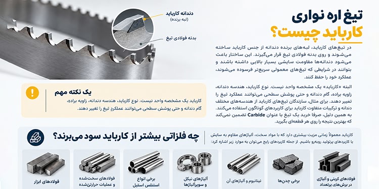 آیا تیغ اره نواری کارباید برای هر فلزی بهتر است؟ 2 اینفوگرافیک درباره تیغ اره کاربایدی