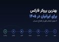 بهترین بروکر فارکس برای ایرانیان در ۱۴۰۵؛ ۷ معیار انتخاب