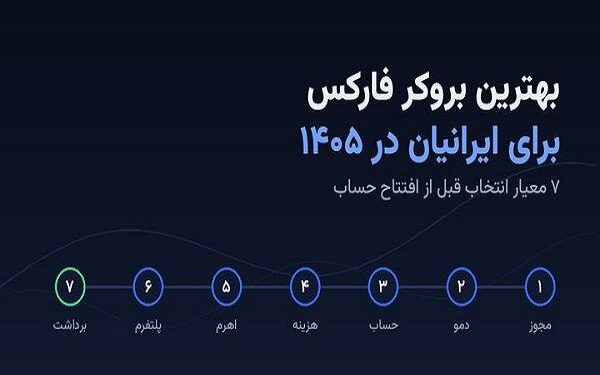 بهترین بروکر فارکس برای ایرانیان در ۱۴۰۵؛ ۷ معیار انتخاب قبل از افتتاح حساب 1 بهترین بروکر فارکس برای ایرانیان در ۱۴۰۵؛ ۷ معیار انتخاب