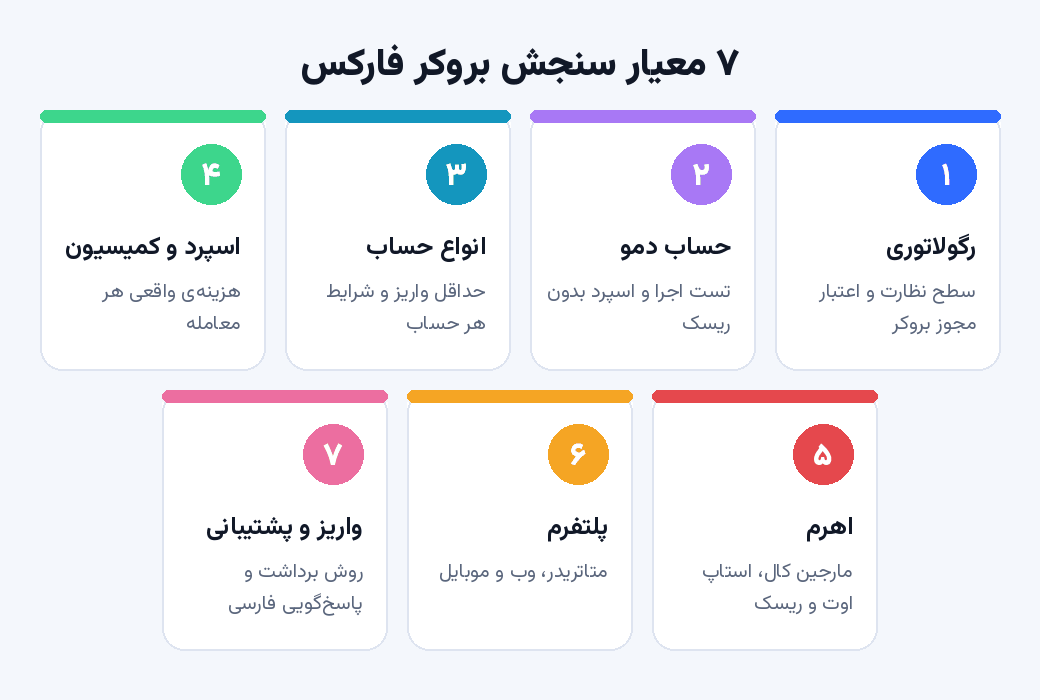 بهترین بروکر فارکس برای ایرانیان در ۱۴۰۵؛ ۷ معیار انتخاب قبل از افتتاح حساب 5 بهترین کارگزار فارکس برای ایرانیان در سال 1405; 7 معیار انتخاب قبل از افتتاح حساب