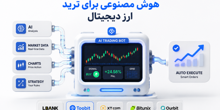 بهترین ربات هوش مصنوعی برای تجارت ارز دیجیتال 1 بهترین ربات هوش مصنوعی برای تجارت ارز دیجیتال