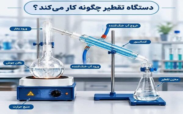 دستگاه تقطیر چگونه کار میکند؟