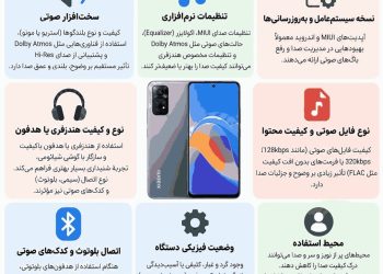 راهنمای تنظیم صدای گوشی های شیائومی 5 راهنمای تنظیم صدای گوشیهای شیائومی