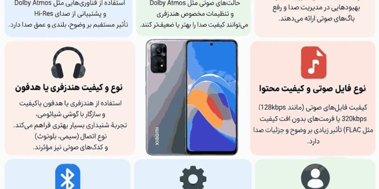راهنمای تنظیم صدای گوشی های شیائومی 1 راهنمای تنظیم صدای گوشیهای شیائومی