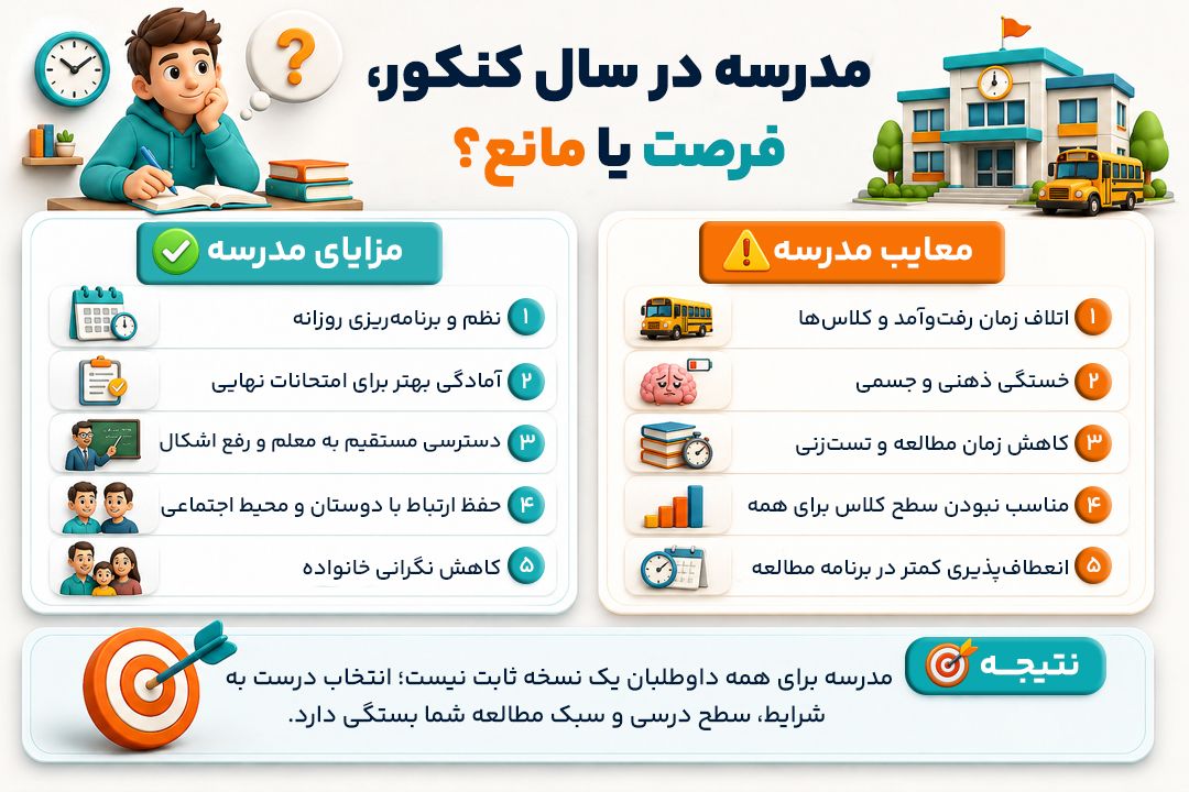 سال دوازدهم بریم مدرسه یا نه؟