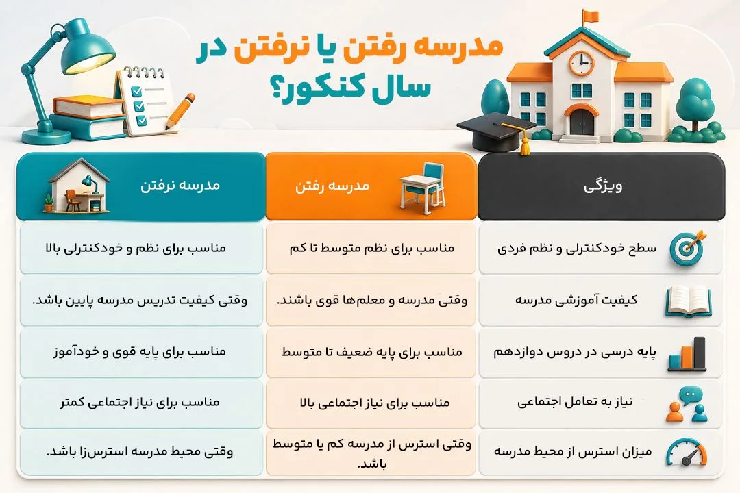 مزایا و معایب مدرسه رفتن