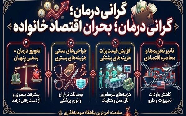 سایه سنگین تحریم‌ها بر اقتصاد سلامت؛ چرا تعویق درمان، اشتباه‌ترین