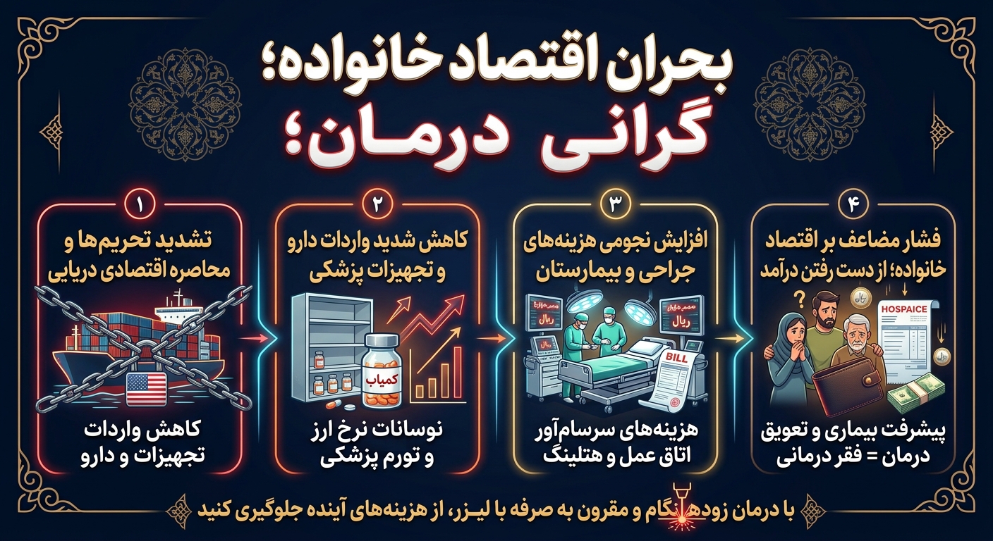 سایه سنگین محاصره دریایی و تحریم بر اقتصاد سلامت؛ چرا به تعویق انداختن درمان بدترین تصمیم ماست