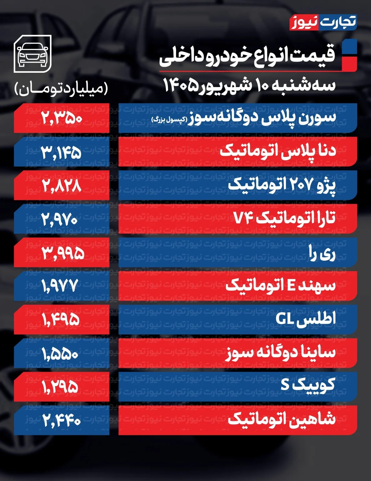 تغییر قیمت خودرو تشدید شد/ این مدل در یک روز 840 میلیون تومان تکان خورد + جدول