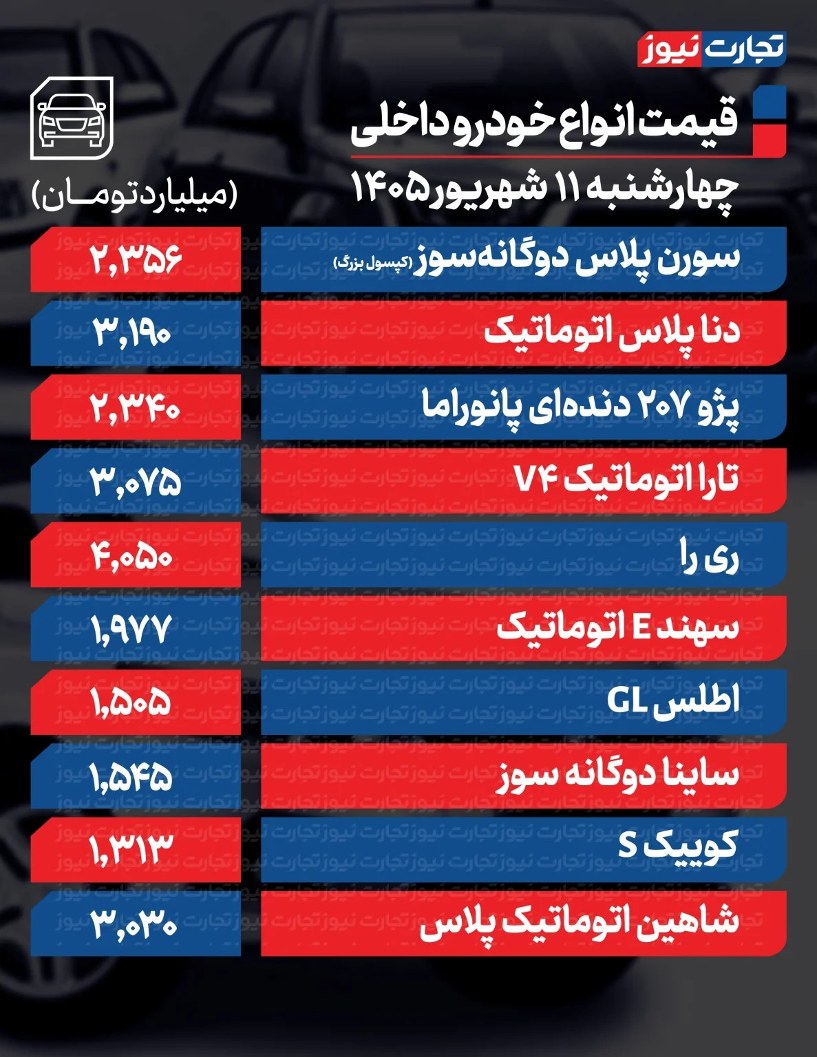 افزایش قیمت خودرو ترمز / قیمت خودرو جدید امروز چهارشنبه 20 شهریور 1405 + جدول