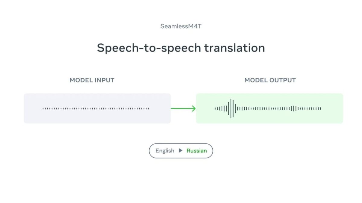 مدل متای Muse Voice Transcribe چندین گوینده و زبان را به طور همزمان تشخیص می دهد 3 Muse Voice Transcribe مدل متا با شناسایی چندین گوینده و زبان