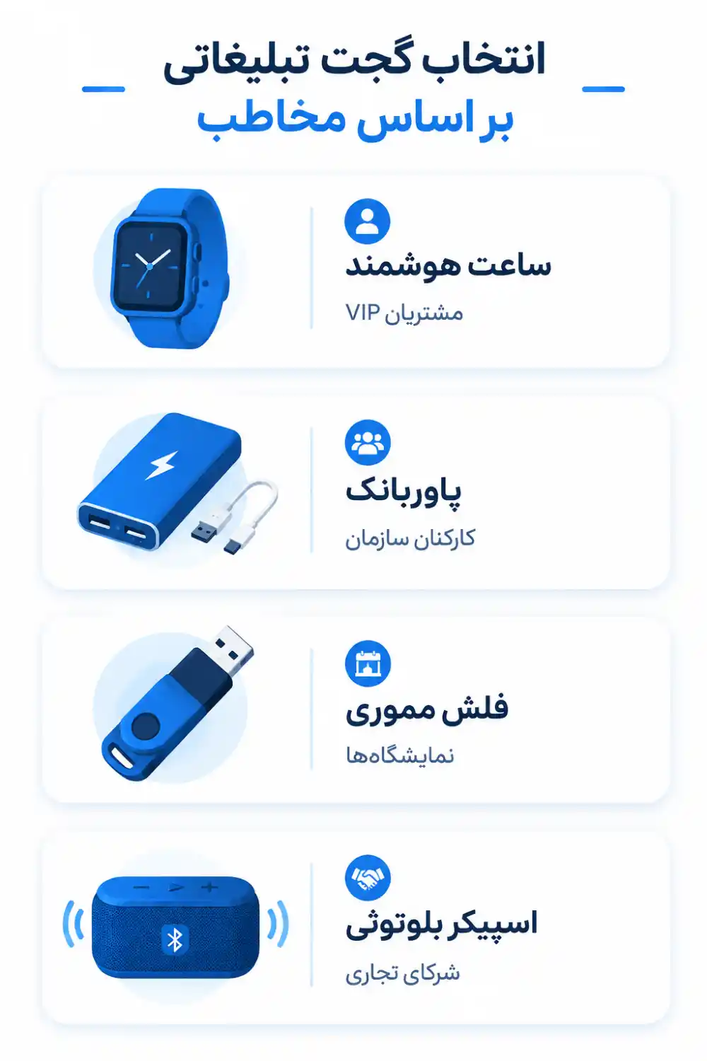 هدایای تبلیغاتی دیجیتال؛ راهنمای انتخاب ابزارهای هوشمند و کاربردی برای سازمان ها