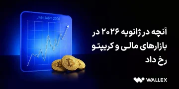 ژانویه ۲۰۲۶؛ بازارها چه پیامی به سرمایه‌گذاران دادند؟