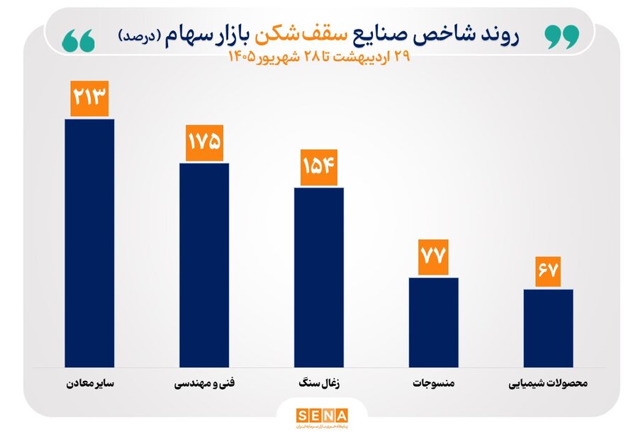 سقف