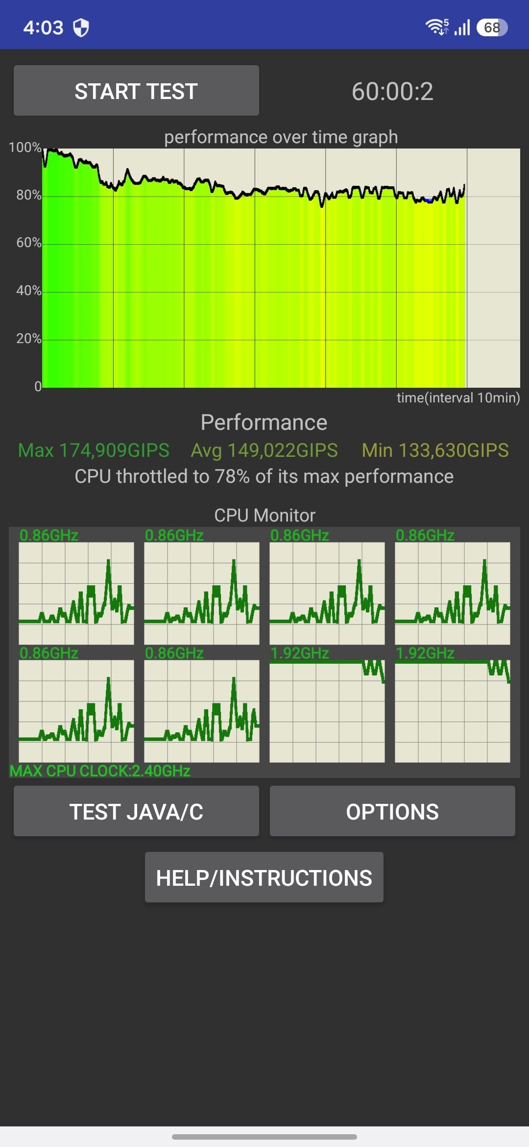 gsmarena_015-1 Mobile app screen for a CPU performance test: a Start Test button, 60:00:2 timer, a 'performance over time' graph, performance stats (Max 174,909 GIPS; Avg 149,022 GIPS; Min 133,630 GIPS; CPU throttled to 78%), eight small CPU monitor graphs with GHz readouts, and bottom buttons labeled TEST JAVA/C, OPTIONS, and HELP/INSTRUCTIONS.