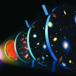 دانشمندان با بازسازی سوپ اولیه بیگ بنگ به کشف غیرمنتظره ای دست یافتند. 3 1791146663 236 دانشمندان با بازسازی سوپ اولیه بیگ بنگ به کشف غیرمنتظره