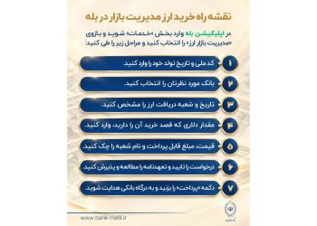 خرید آسان و سریع 10000 دلار ارز از "بله" بانک ملی ایران + لیست شعب منتخب 2 1791184752 خرید آسان و سریع 10000 دلار ارز از بله بانک