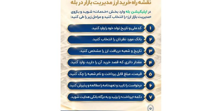 خرید آسان و سریع 10000 دلار ارز از "بله" بانک ملی ایران + لیست شعب منتخب 1 1791184752 خرید آسان و سریع 10000 دلار ارز از بله بانک