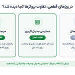 1791416115 683 بهترین کارگزار با نت ملی چیست؟ مقایسه کارگزاران