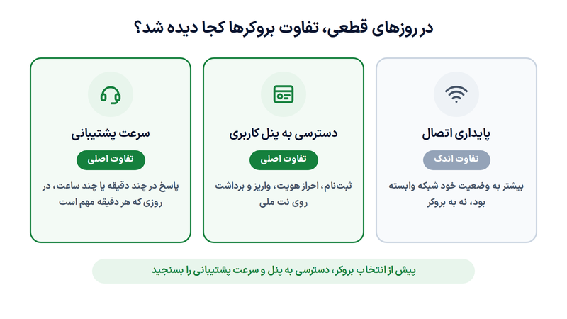 1791416115 683 بهترین کارگزار با نت ملی چیست؟ مقایسه کارگزاران