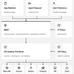 1791471017 869 GitHub CoPilot مجهز به مدل های محلی هوش مصنوعی