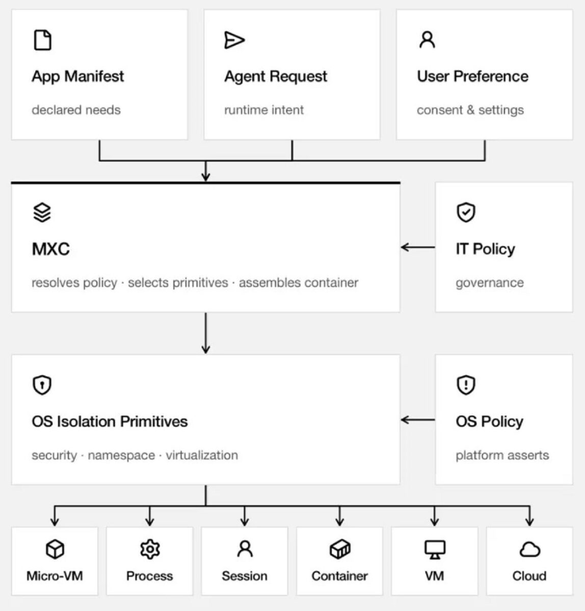 مدل های محلی به GitHub Copilot می آیند