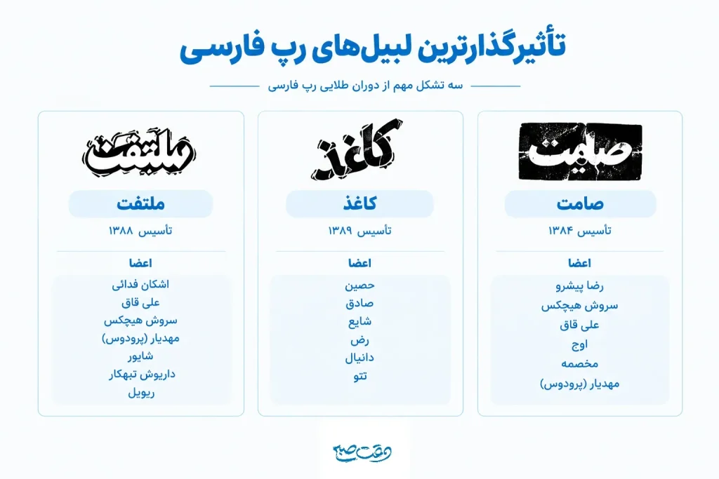 مهم ترین لیبل های رپ فارسی