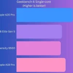 1792458621 511 بررسی تخصصی آیفون 18 پرو iPhone 18 Pro آیا پرچمدار