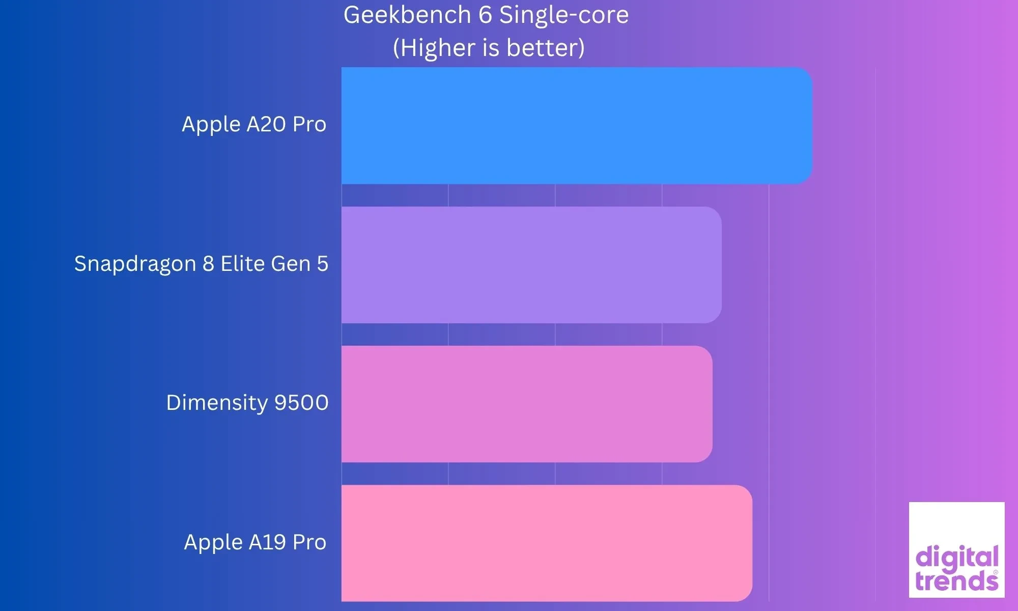 بررسی تخصصی آیفون 18 پرو (iPhone 18 Pro); آیا پرچمدار جدید اپل ارزش خرید دارد؟