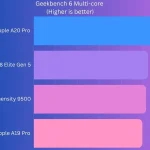 1792458628 928 بررسی تخصصی آیفون 18 پرو iPhone 18 Pro آیا پرچمدار