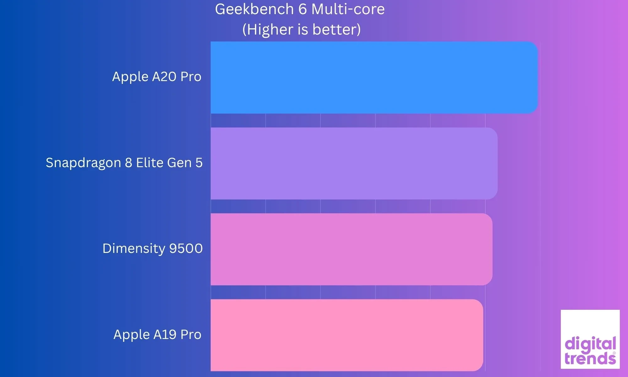 بررسی تخصصی آیفون 18 پرو (iPhone 18 Pro); آیا پرچمدار جدید اپل ارزش خرید دارد؟